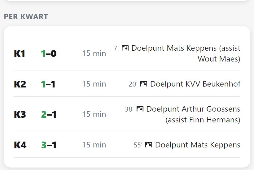 Tabel met de tussenstand per kwart en de doelpunten met minuut en assist
