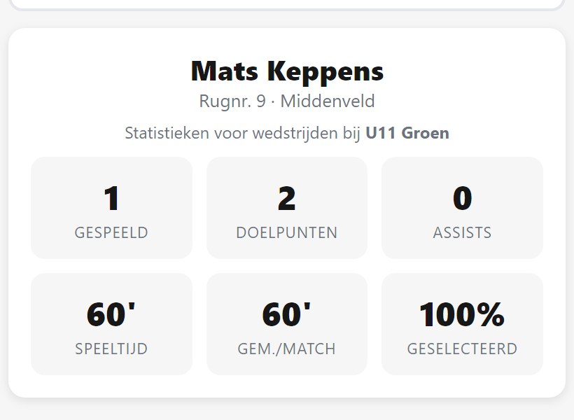 Statistieken van één speler: gespeelde wedstrijden, doelpunten, assists, speeltijd, gemiddelde per match en aandeel in de selectie