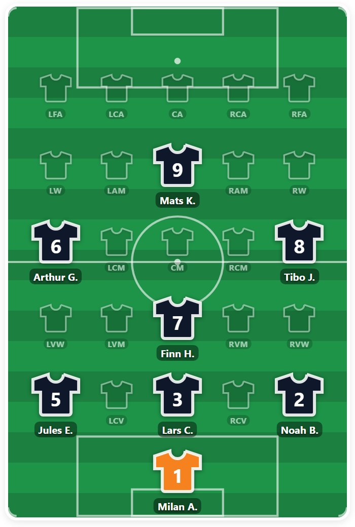 Het veld met de shirts van de spelers op hun positie, met rugnummer en naam